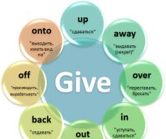 Фразовый глагол give: многообразие сочетаний и значений Выражения с give
