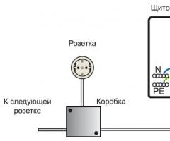 Особенности монтажа розеток и выключателей на различные поверхности